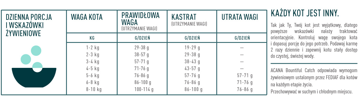 Acana Bountiful Catch Cat 4,5kg