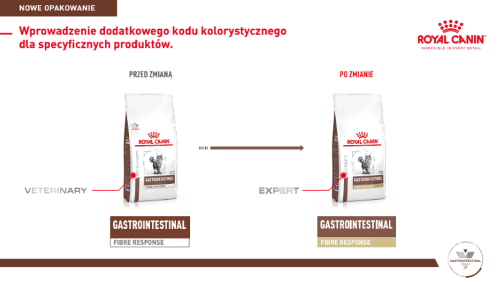 ROYAL CANIN Gastrointestinal Fibre Response 4kg