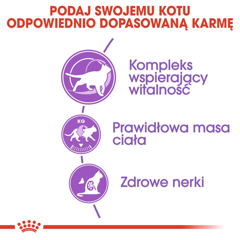 ROYAL CANIN  Sterilised +7 1,5kg
