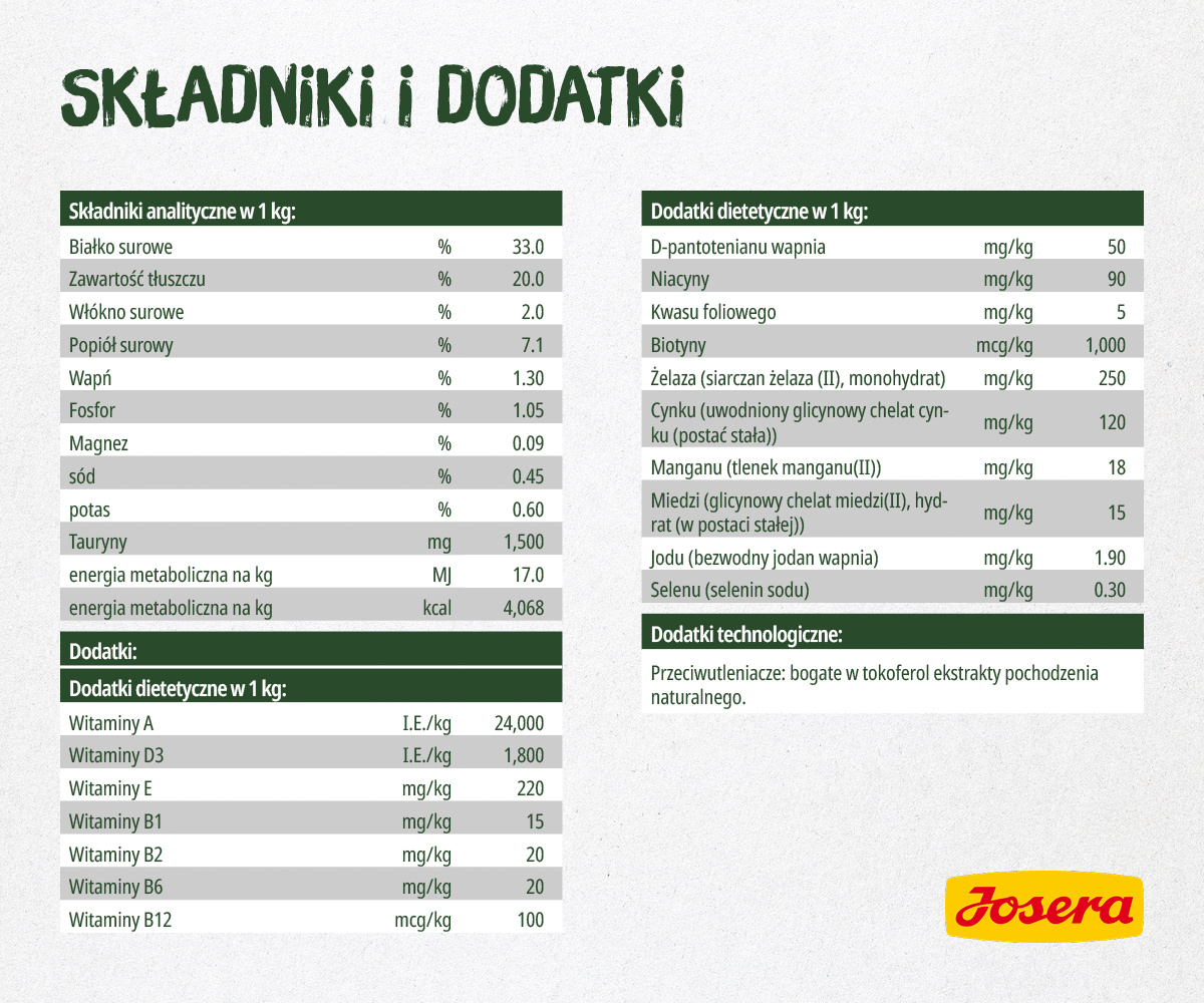 Josera NatureCat 2kg