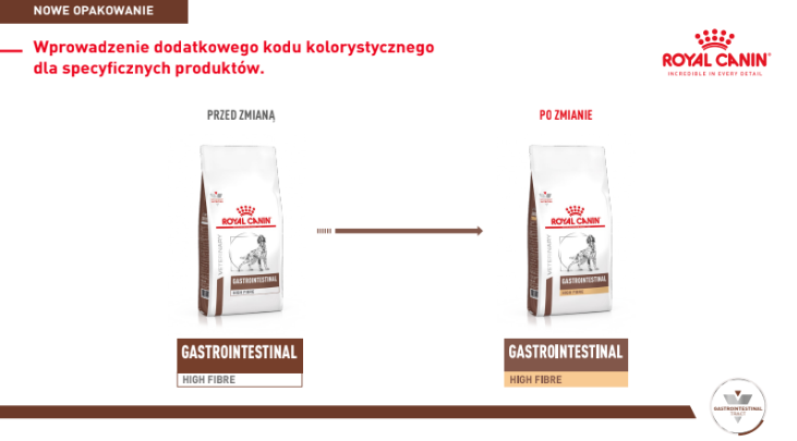 ROYAL CANIN Gastrointestinal High Fibre 2kg