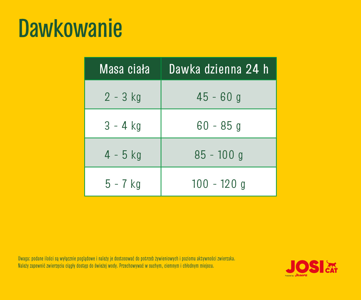 Josera JosiCat Crunchy Chicken 18kg