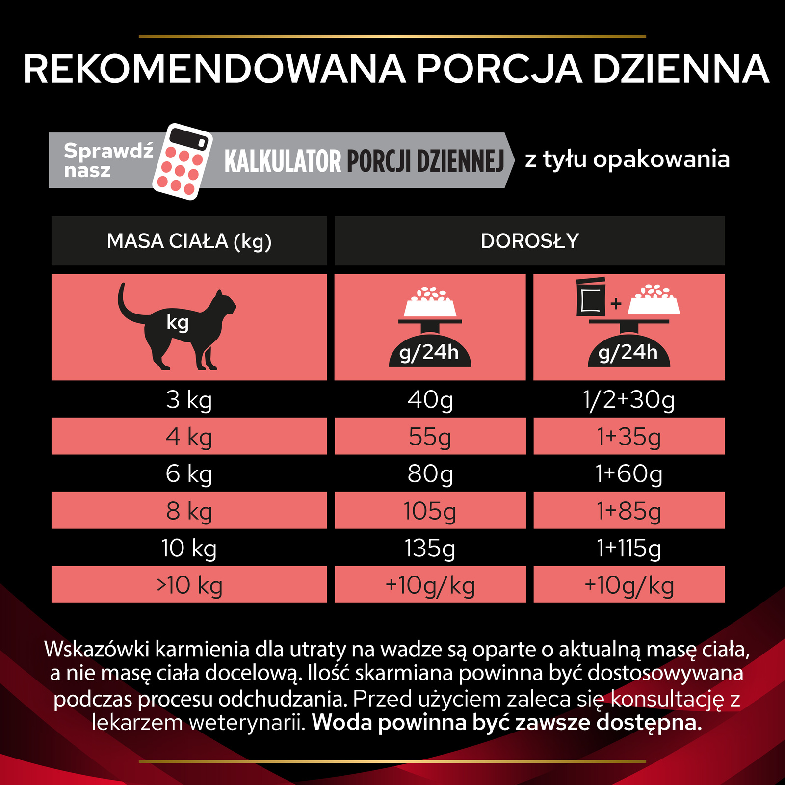 PURINA Pro Plan Veterinary Diets DM Diabetes Management Cat 5kg