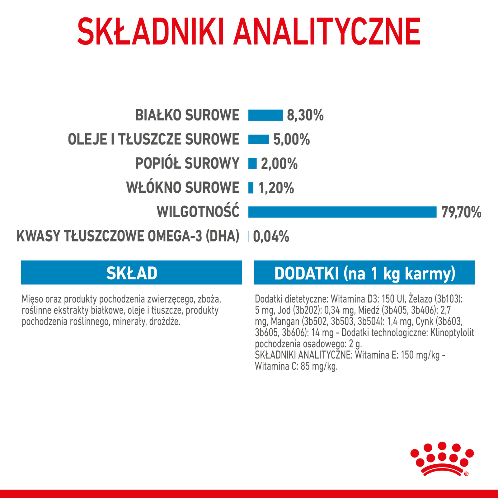 ROYAL CANIN Maxi Puppy 10x140g