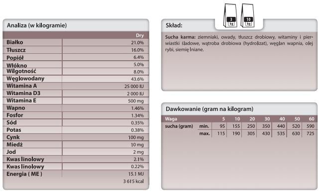 TROVET IPD Hypoallergenic Insect Dla Psa 10kg