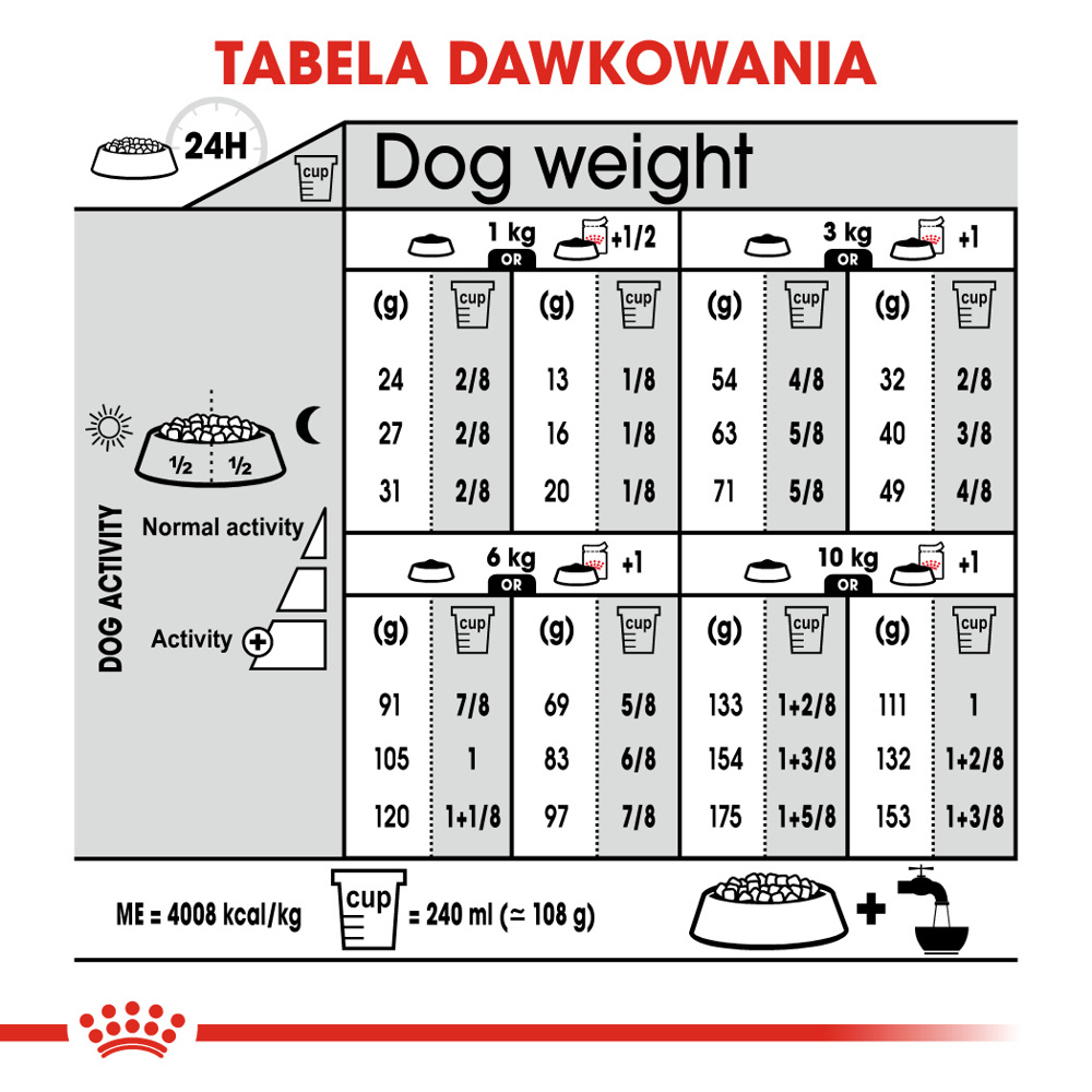 ROYAL CANIN Mini Dermacomfort 8kg
