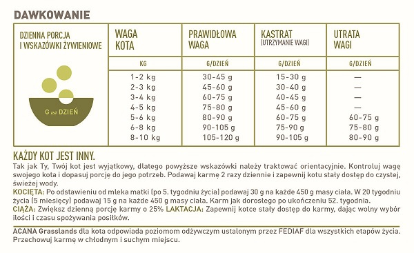 Acana Grasslands Cat 4,5kg