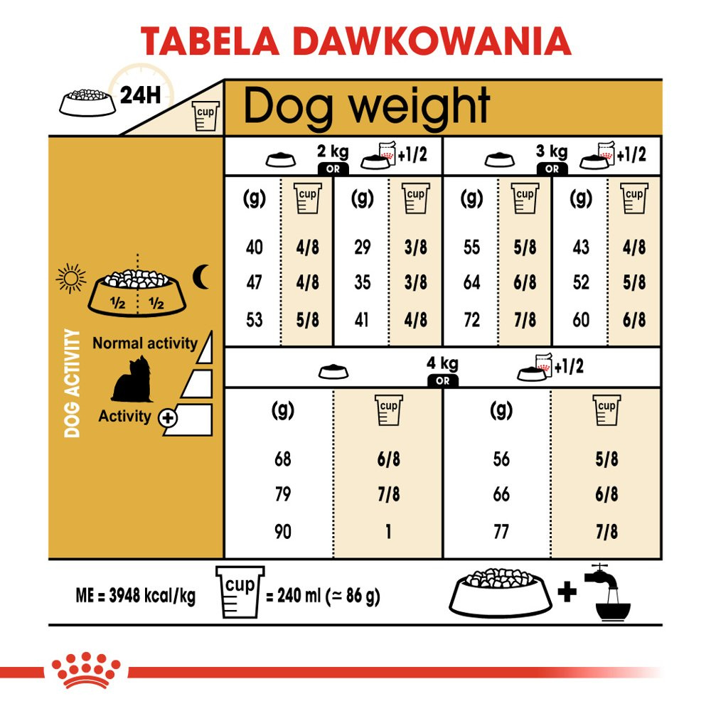 ROYAL CANIN Yorkshire Terrier Adult 1,5kg
