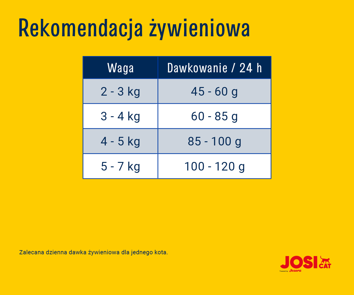 JosiCat Josera Crispy Duck 18kg