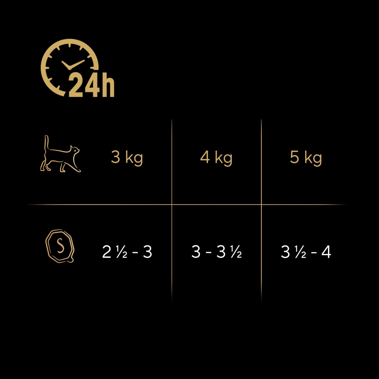 Sheba Sauce Collection Karma Mokra Dla Kota Z Cielęciną W Sosie 85g