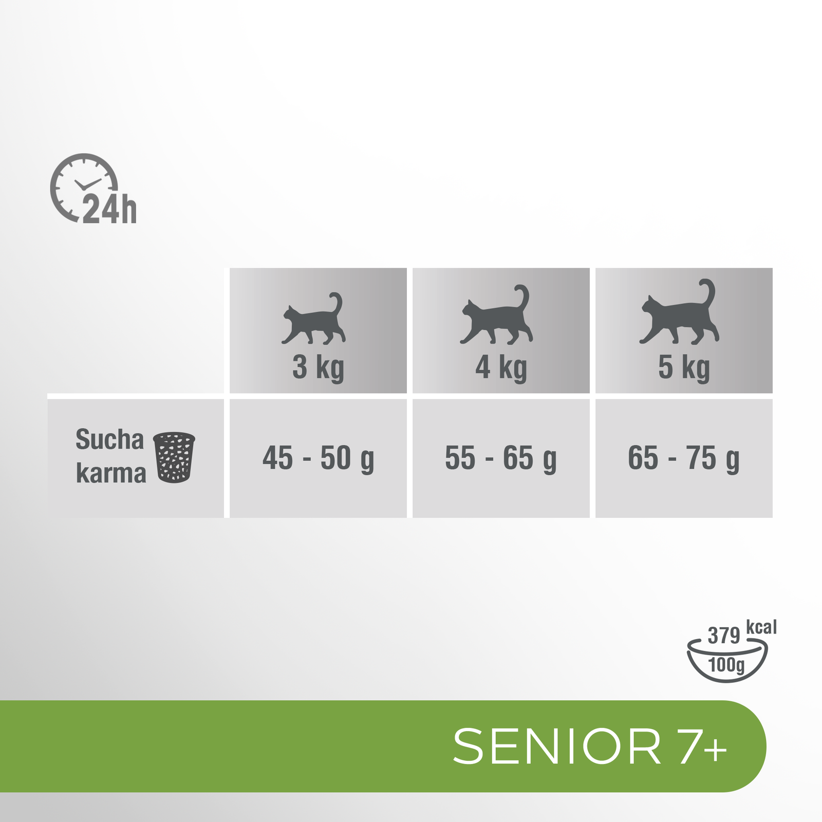 PERFECT FIT Senior 7+ Z Kurczakiem 750g
