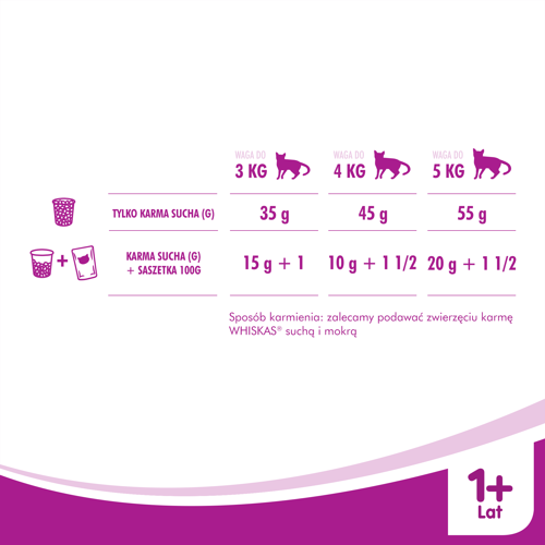 WHISKAS Karma Sucha Dla Kota Po Sterylizacji 1+ Sterile Z Kurczakiem 14kg