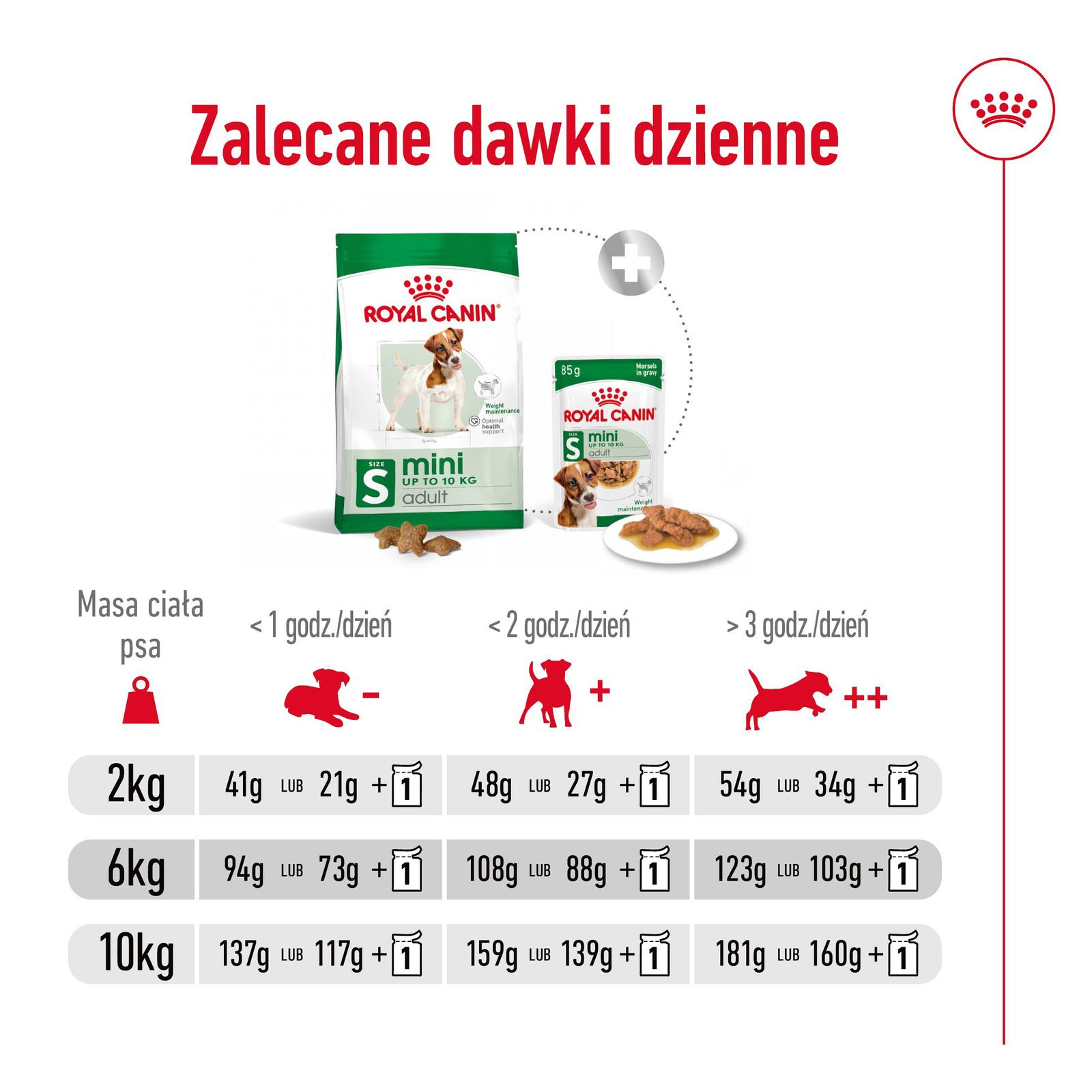 ROYAL CANIN Mini Adult 8kg