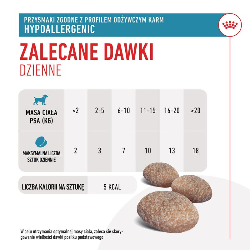 ROYAL CANIN Hypoallergenic Treats Przysmak dla Psów 230g