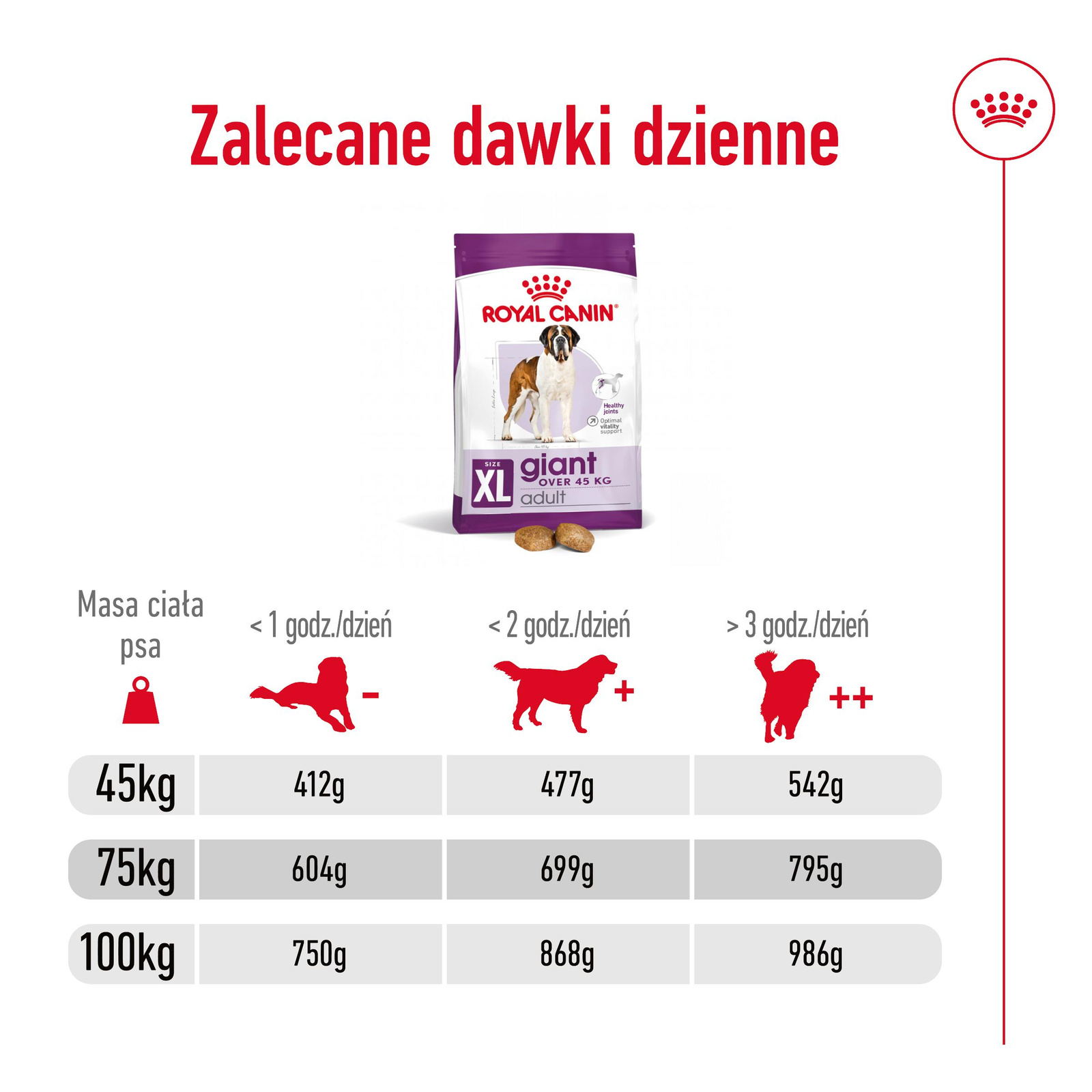 ROYAL CANIN Giant Adult 15kg