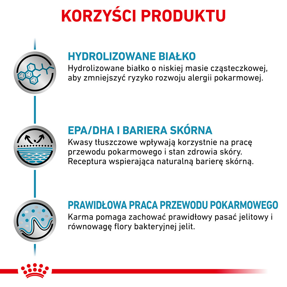 ROYAL CANIN Hypoallergenic 2,5kg