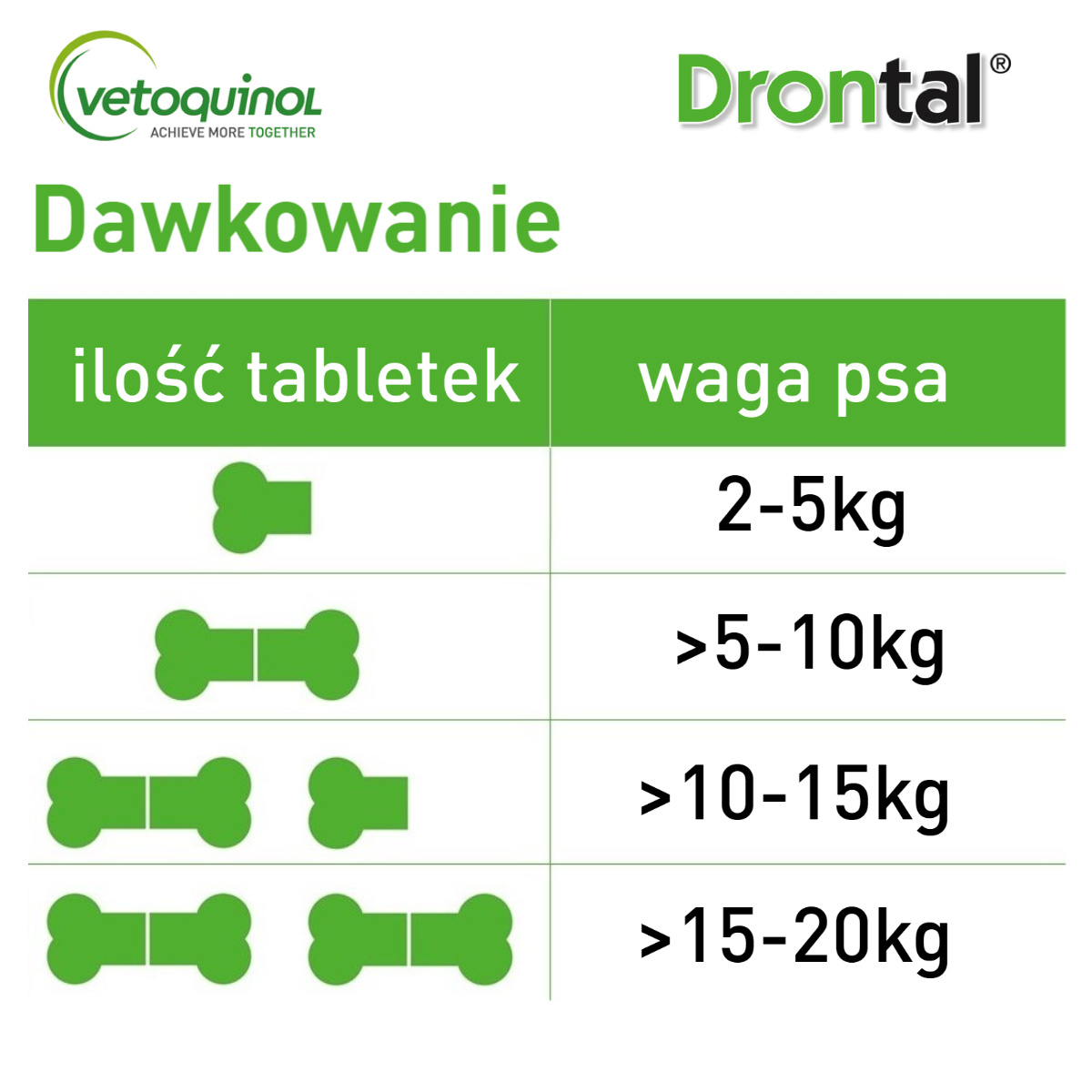 VETOQUINOL Drontal - Dog Flavour Tabletki Dla Psów 2tabl. (kostki)