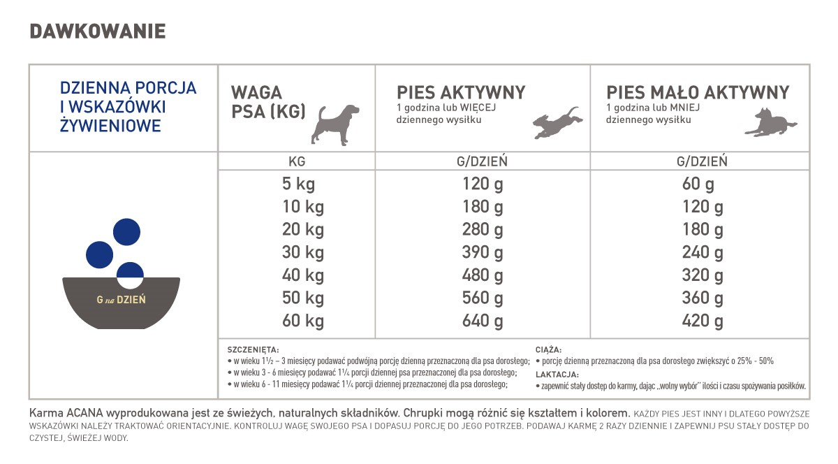 Acana Heritage Adult Dog 11,4kg