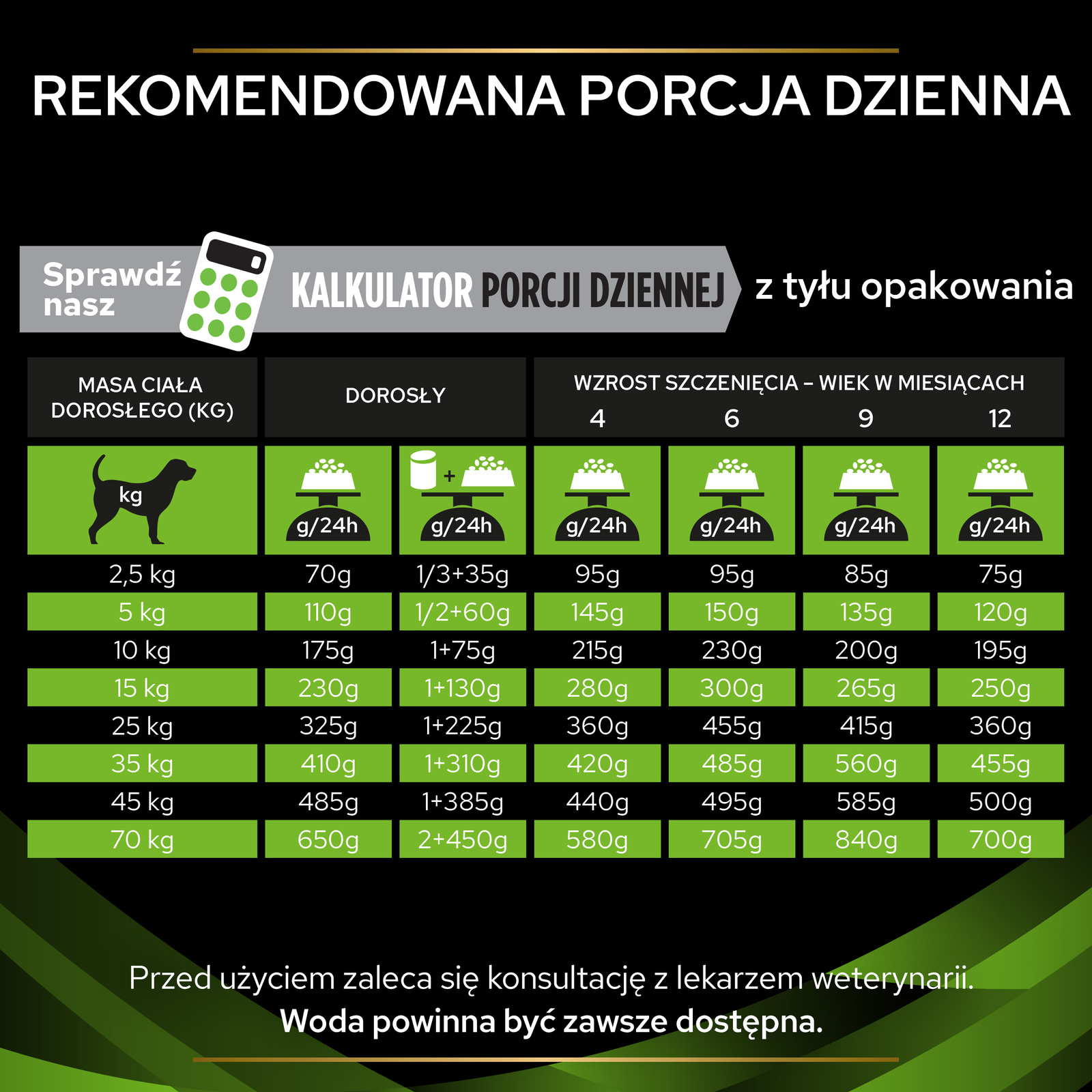 PRO PLAN Veterinary Diets HA Hypoallergenic Karma Sucha dla Psa 7 kg