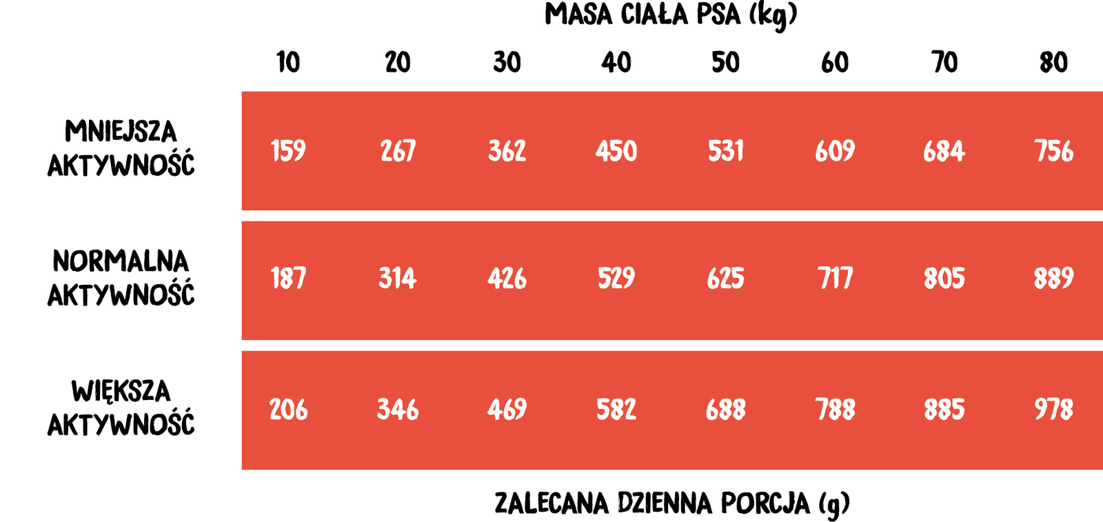 Wiejska Zagroda Wołowina Z Indykiem 20kg