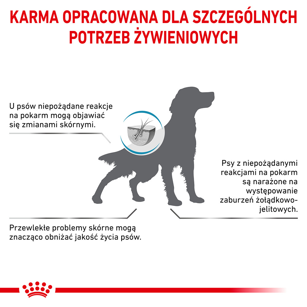 ROYAL CANIN Hypoallergenic 14kg