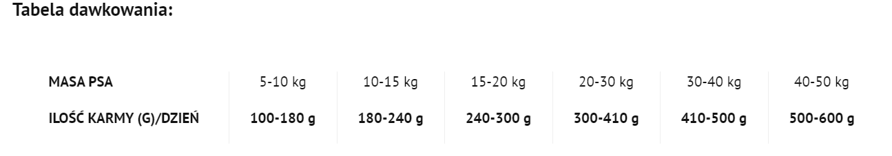 DOLINA NOTECI Superfood Danie z dziczyzny- karma suszona dla psa 5kg