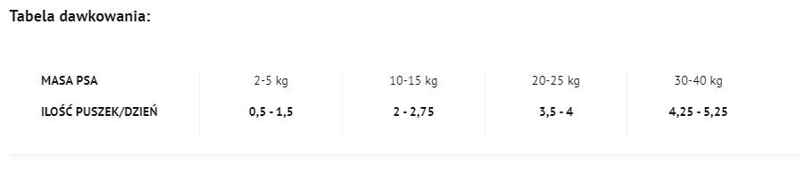Dolina Noteci 4Vets Dla Psów Weight Reduction 400g