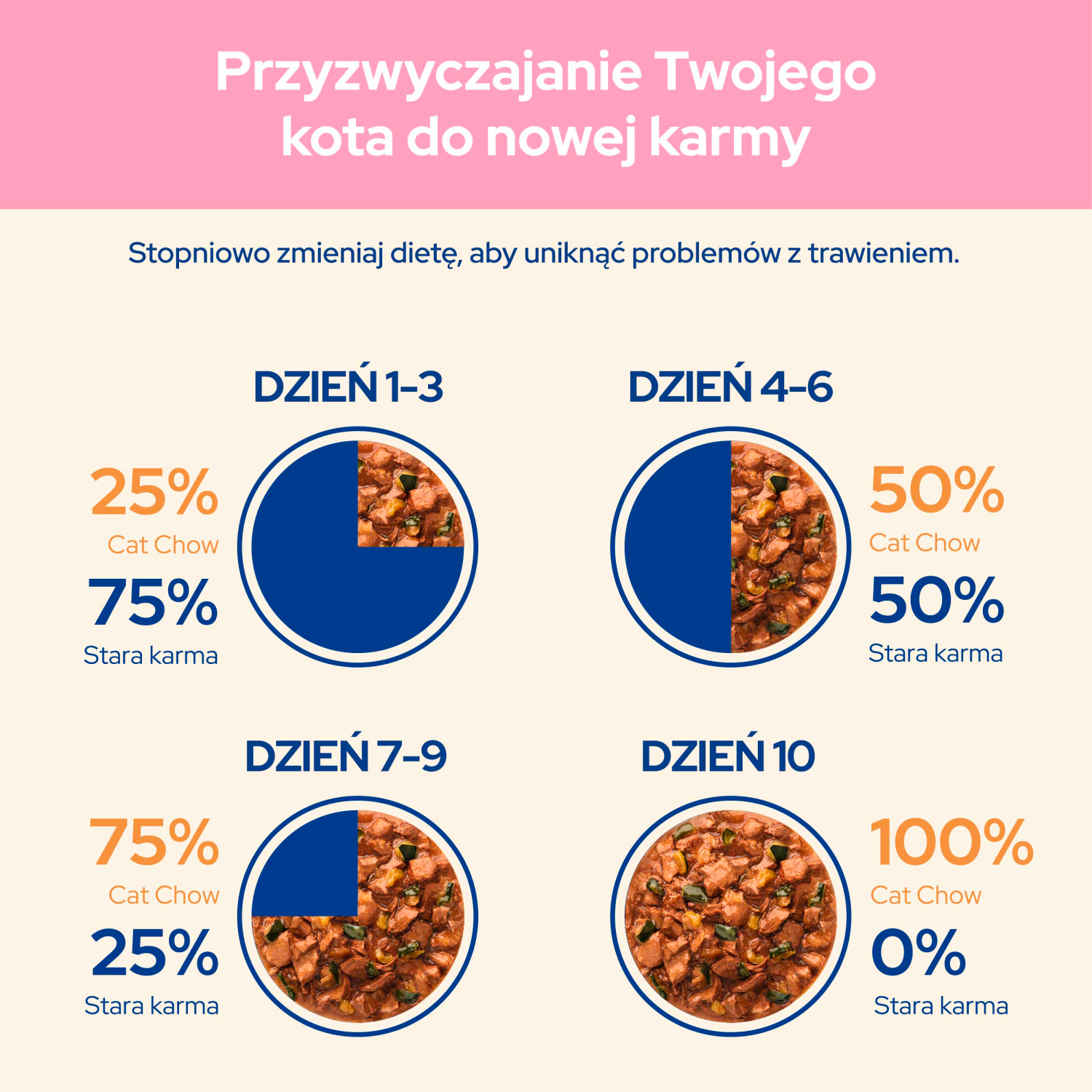 Purina Cat Chow Kitten Karma Z Jagnięciną I Cukinią W Sosie 85g