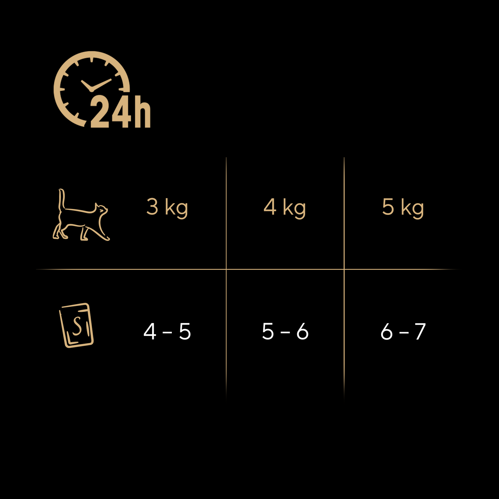 Sheba Fresh & Fine Saszetka 50x50g