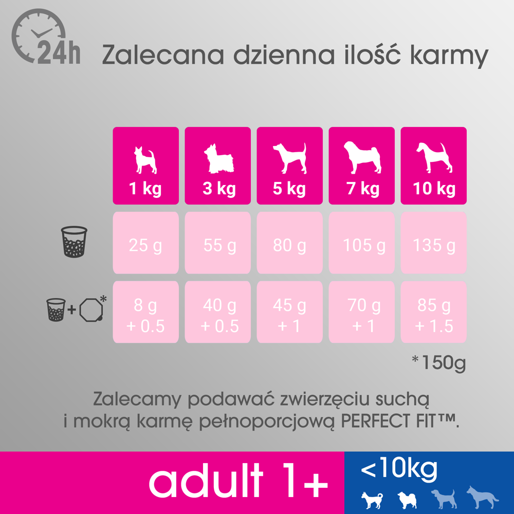 PERFECT FIT Adult 1+ Małe Rasy Z Kurczakiem 6kg