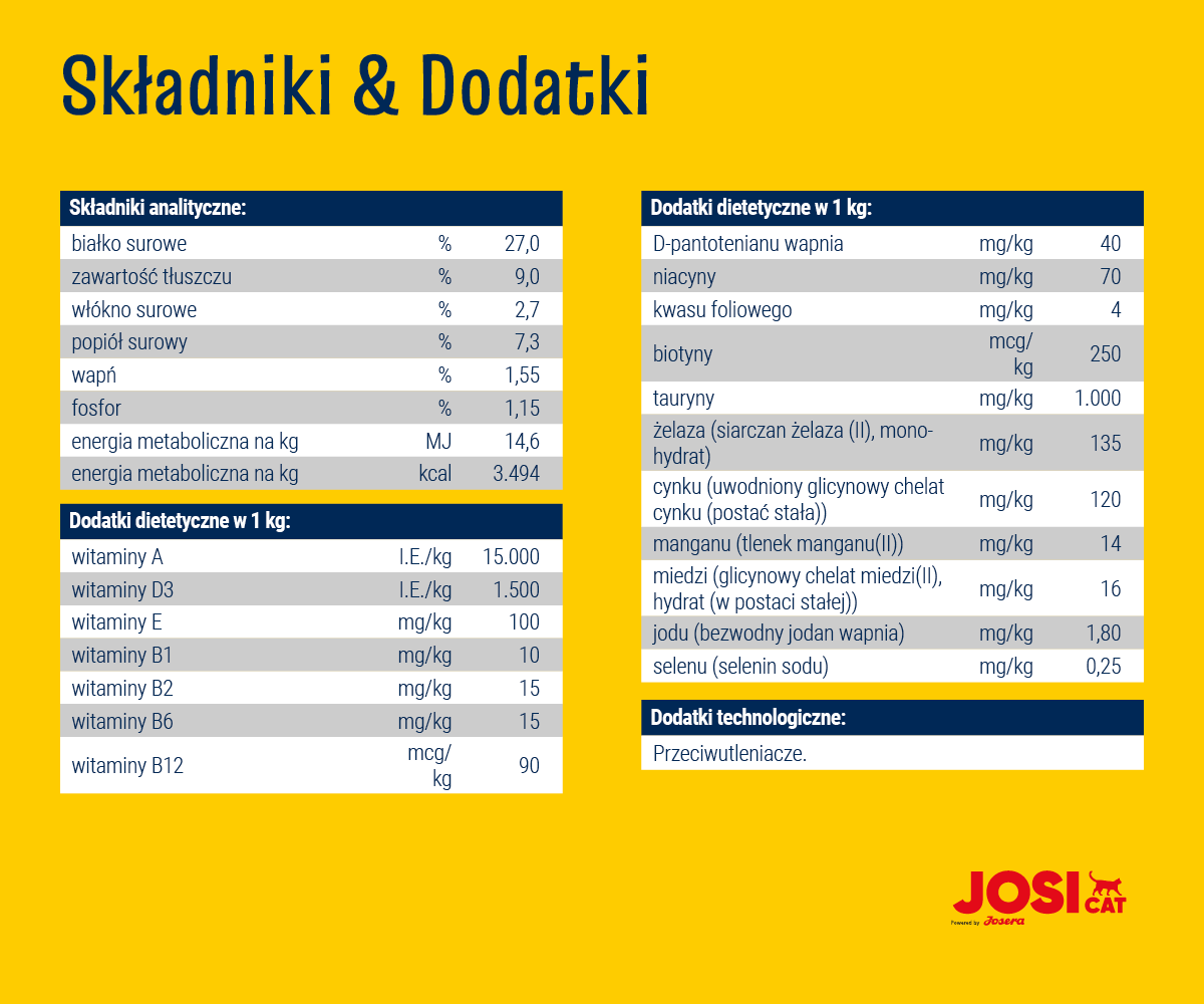 JosiCat Josera Crispy Duck 18kg