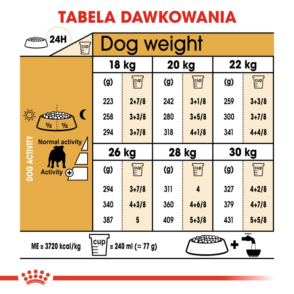 ROYAL CANIN Bulldog Adult 12kg