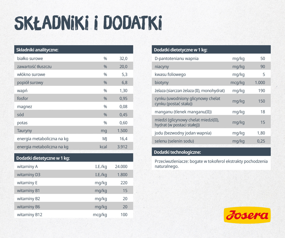 Josera Catelux 10kg