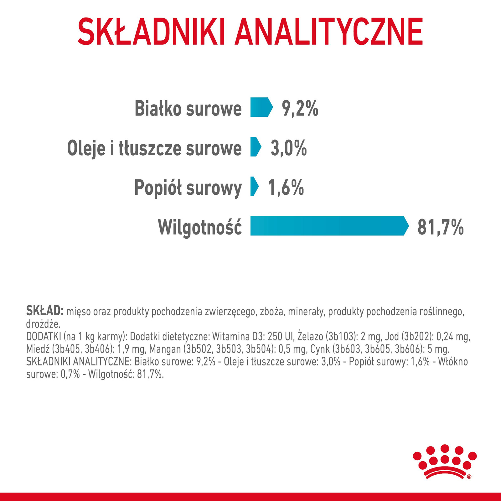 ROYAL CANIN Urinary Care 12x85g
