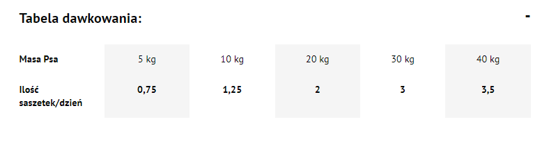Dolina Noteci Premium Bogata W Jagnięcinę 500g