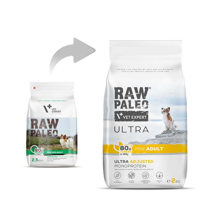 Vetexpert Raw Paleo Ultra Karma Dla Psa Dorosłego Mini Indyk 2kg