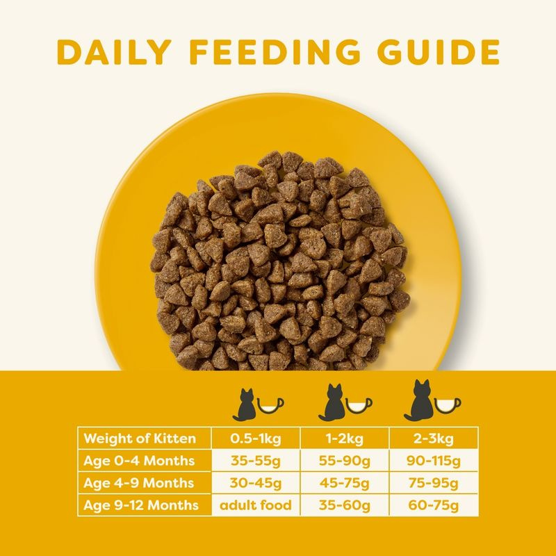 APPLAWS Complete Dry Kitten Chicken 7,5kg