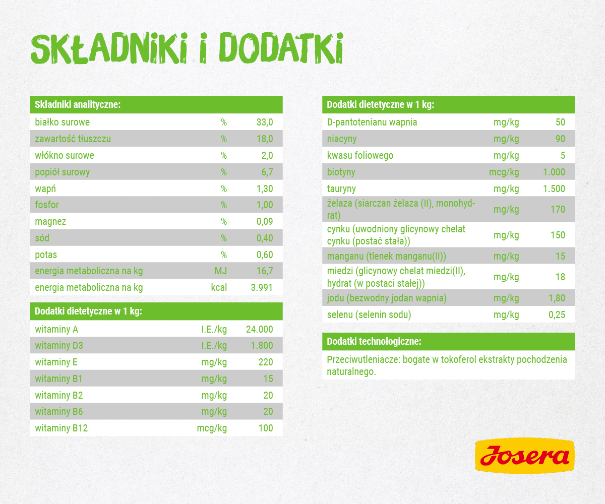 Josera SensiCat 400g