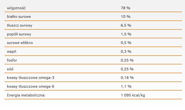 Calibra Cat Adult Life Karma Dla Kota Z Łososiem 200g