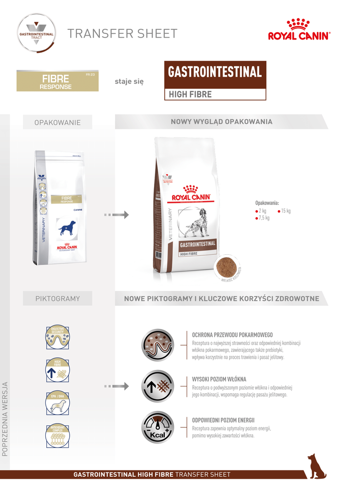 ROYAL CANIN Gastrointestinal High Fibre 14kg