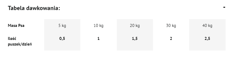 Dolina Noteci Premium Królik Z Żurawiną 800g