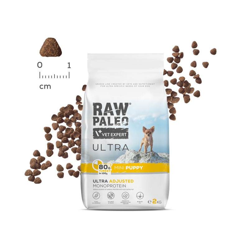 Vetexpert Raw Paleo Ultra Karma Dla Szczeniąt Mini Indyk 2kg