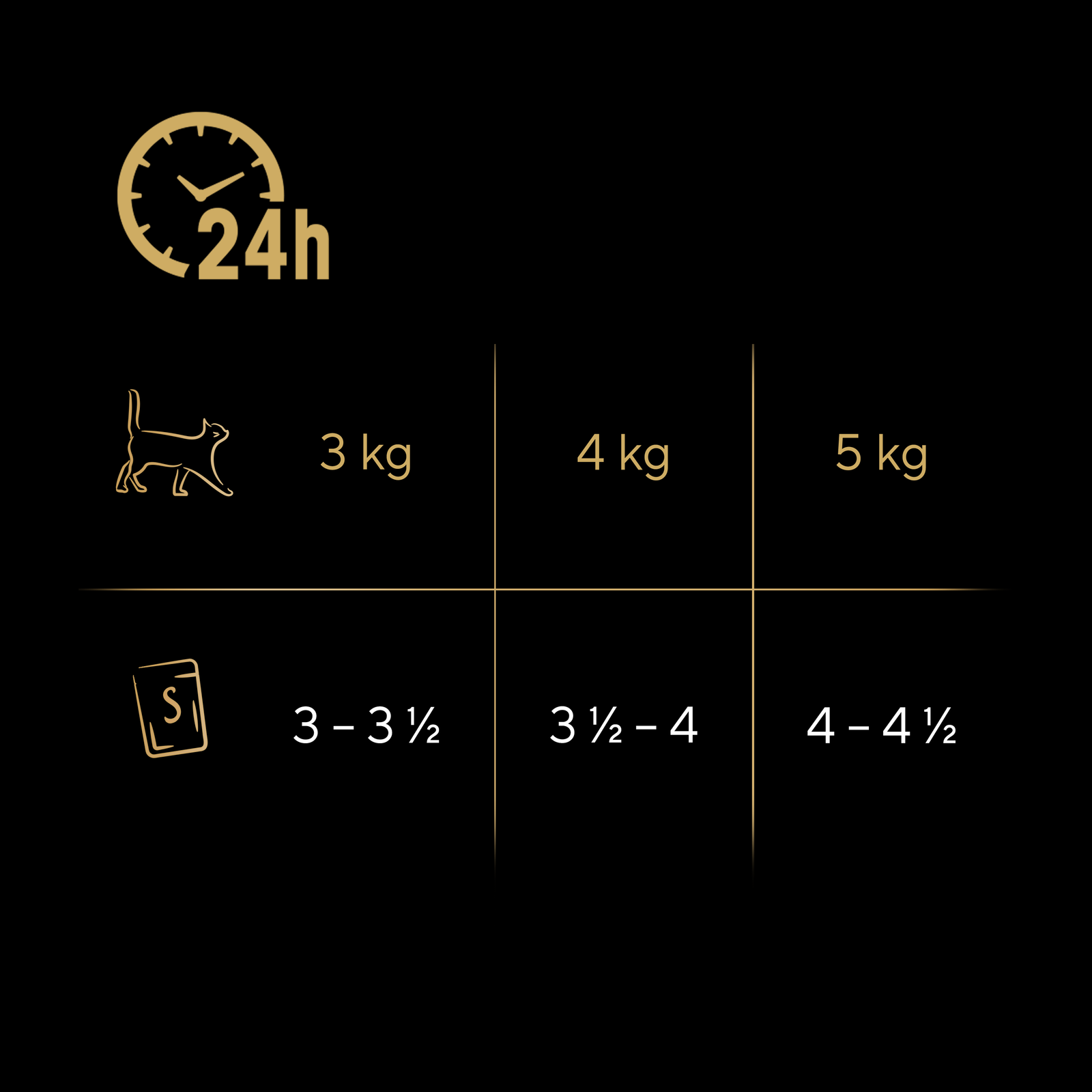 Sheba Delicacy Drobiowe Smaki W Galaretce, Z Kaczką, Z Kurczakiem, Z Drobiem, Z Indykiem 80x85g