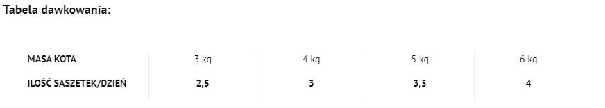 Dolina Noteci Rafi Cat Adult Z Kaczką 100g