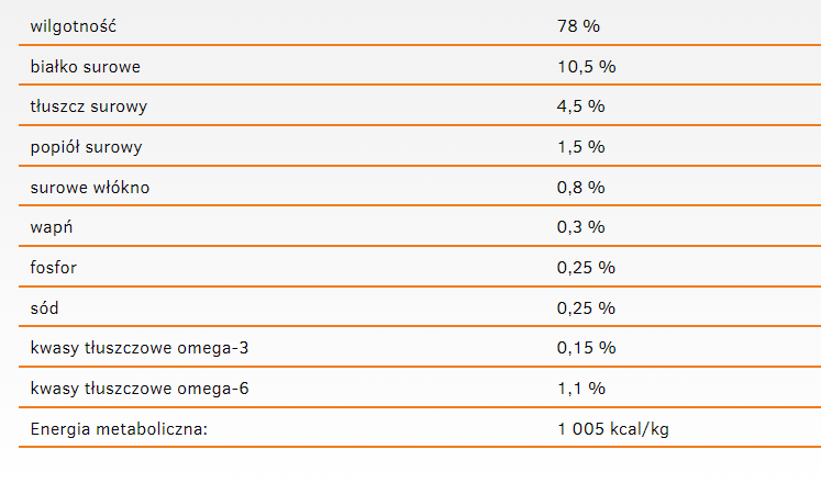 Calibra Cat Life Sterilised Karma Dla Kota Z Kaczką 200g