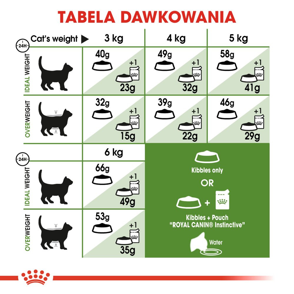 ROYAL CANIN Outdoor 10kg