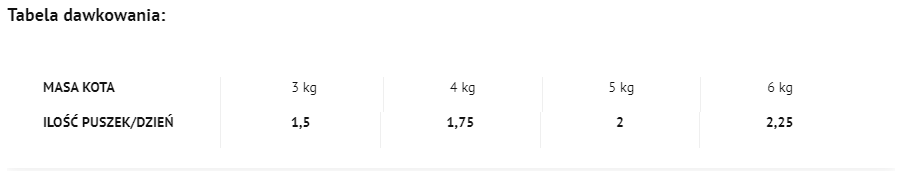 4Vets Cat Weight Reduction 185g