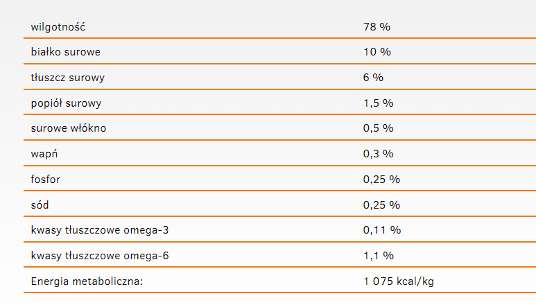 Calibra Cat Adult Life Karma Dla Kota Z Kurczakiem 200g