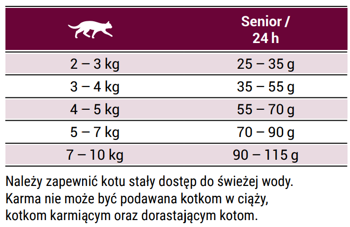 Josera Senior 400g