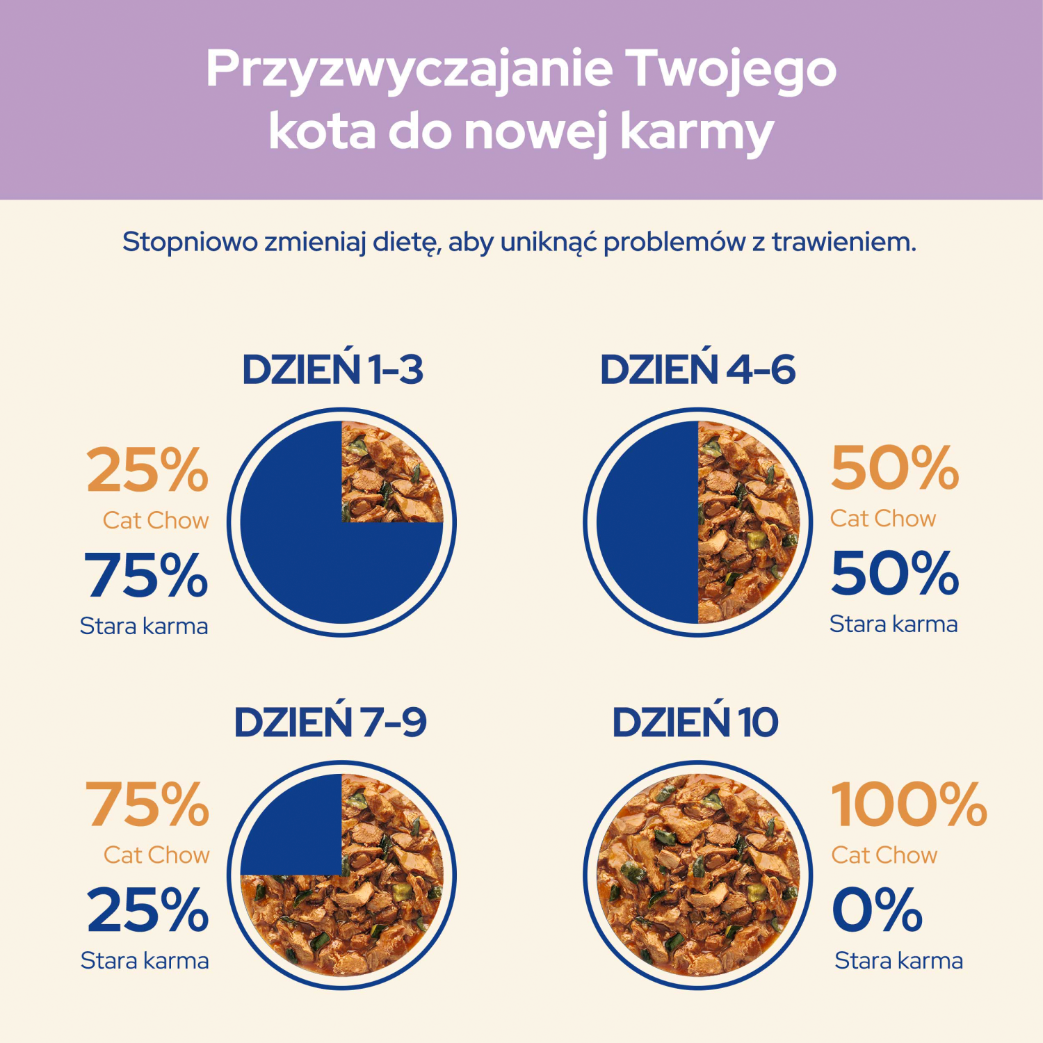 Purina Cat Chow Sensitive Karma Z Łososiem I Cukinią W Sosie 85g